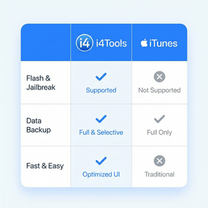 爱思助手iPhone数据迁移完整指南